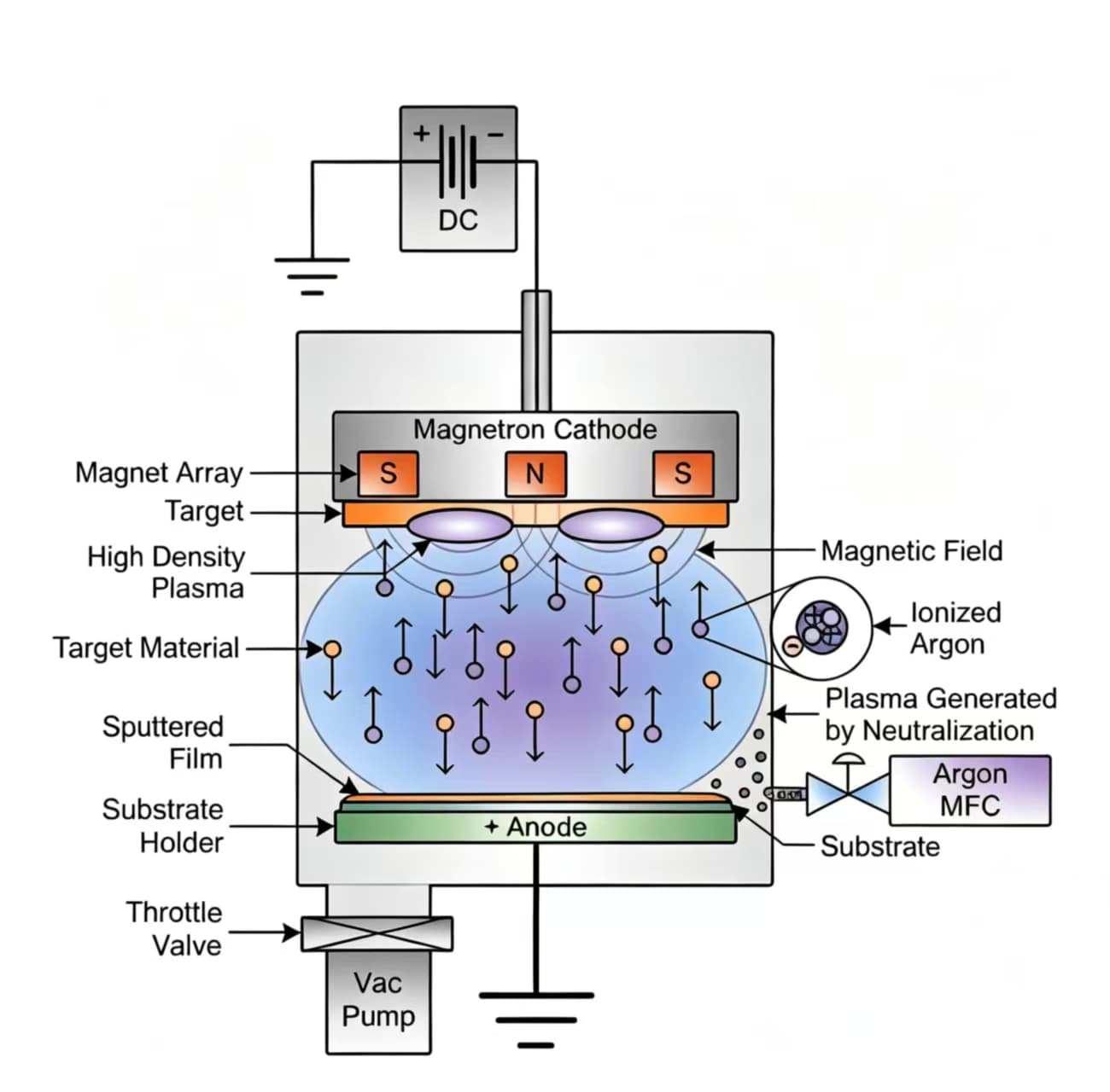 What Is PVD Coating? The High-Tech Science Behind Modern Thin Films